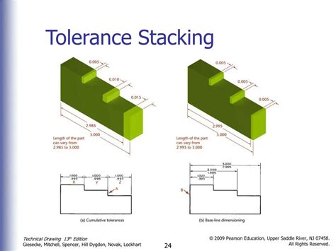 stacking tolerances|tolerance stack example.